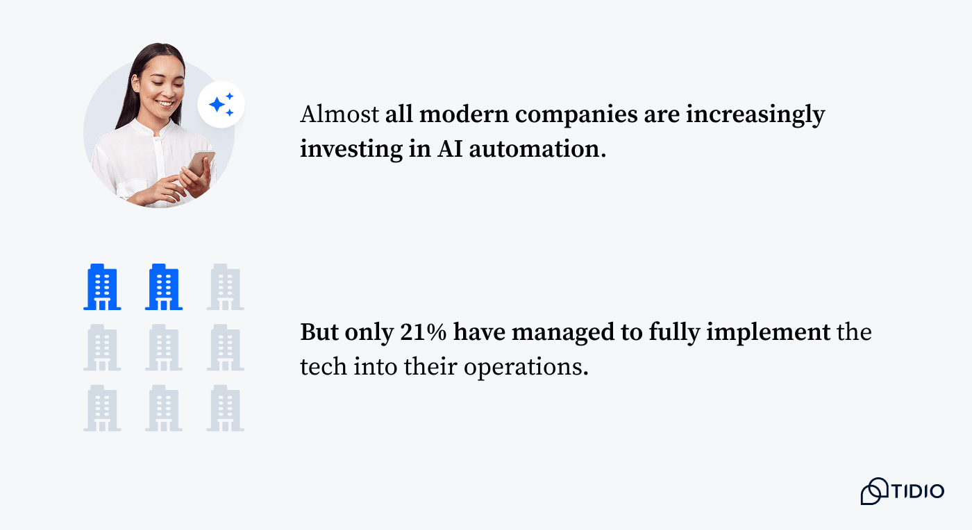 AI automation stats