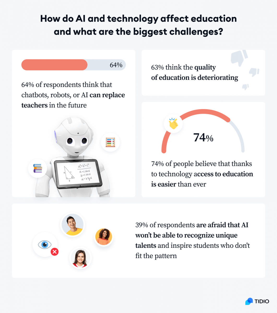 Can AI robots help with teacher shortages?