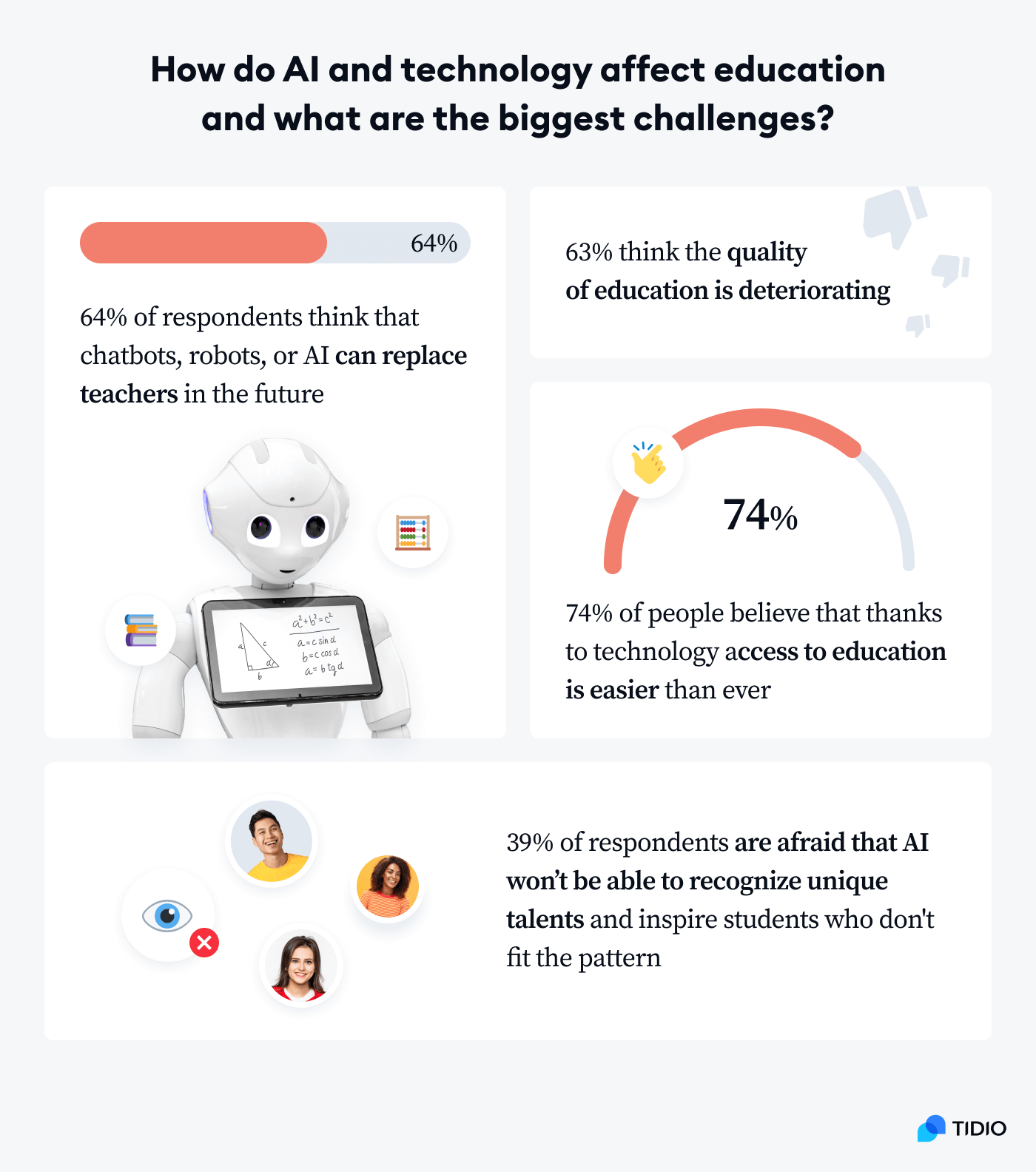 AI In Education Will Tech Destroy Education Or Save It ai-in-education-will-tech-destroy-education-or-save-it