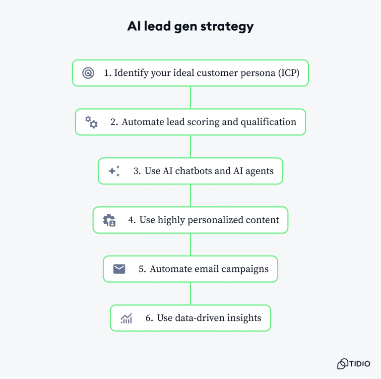How to Use AI for Lead Generation to Increase Revenue