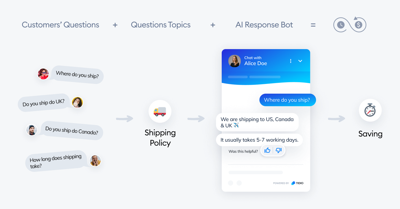 ai response bot graphic ai response bot graphic