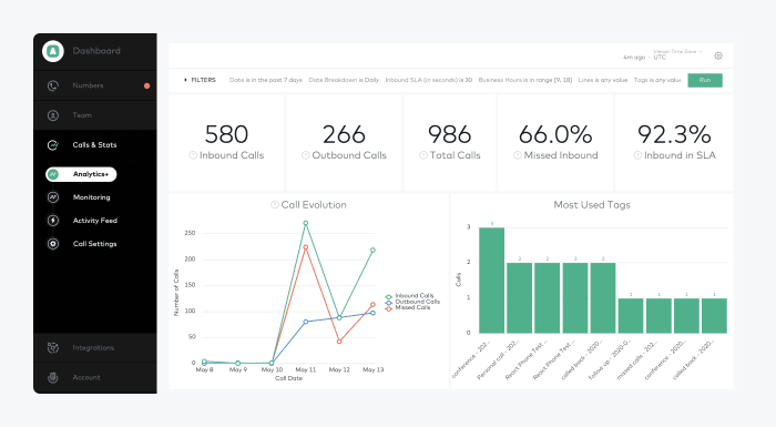 aircall dashboard view aircall dashboard view