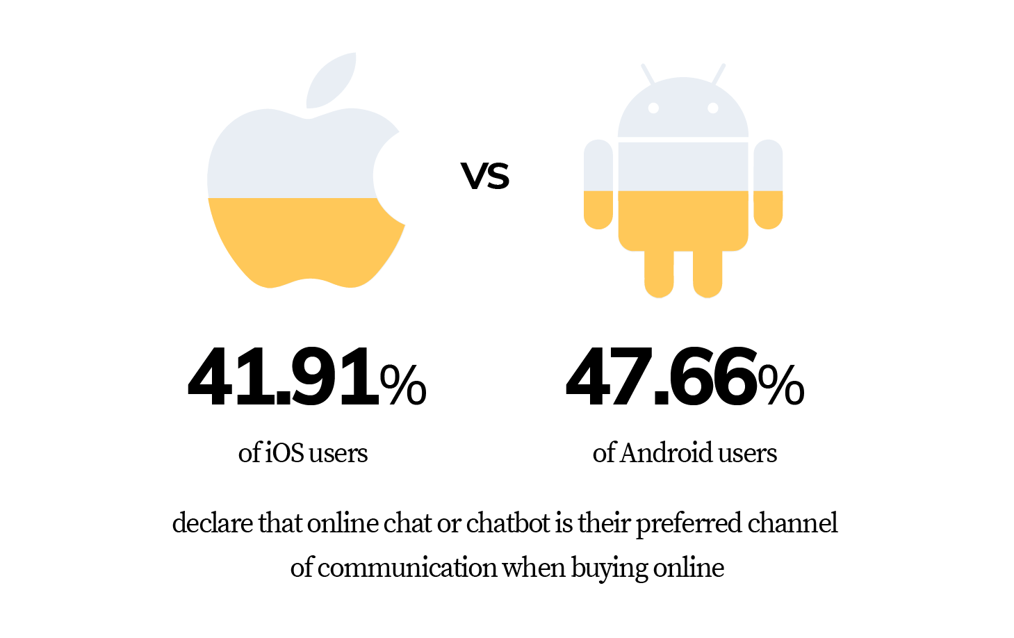 chatbot preferences by mobile
