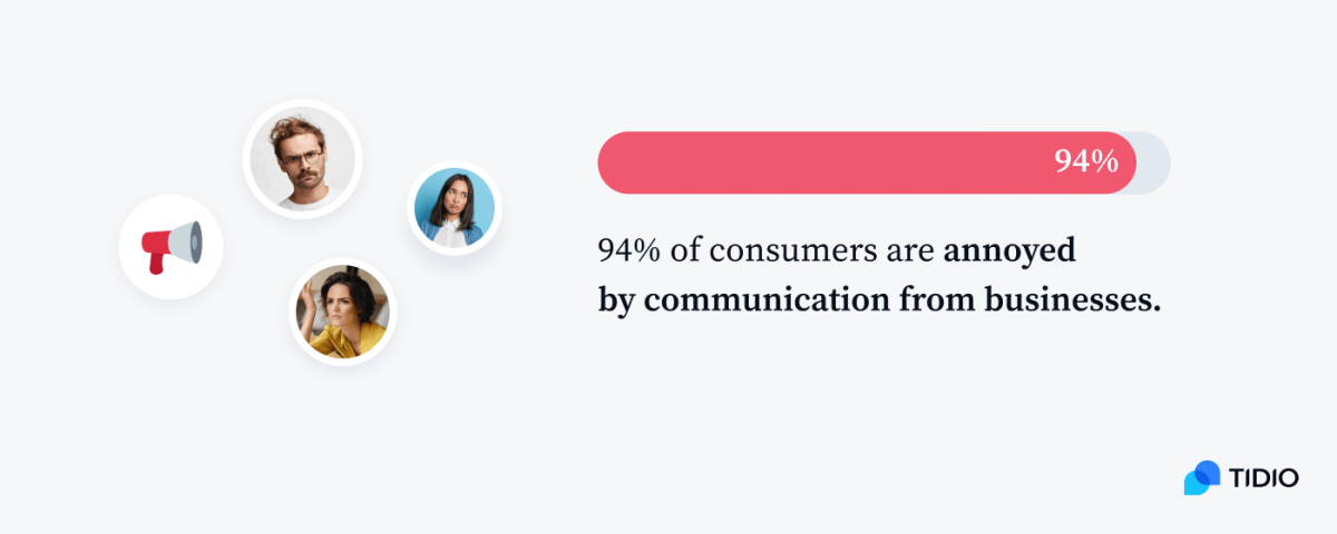 Infographic showing 94% of consumers are annoyed by communication from businesses