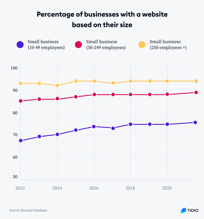 businesses with websites image