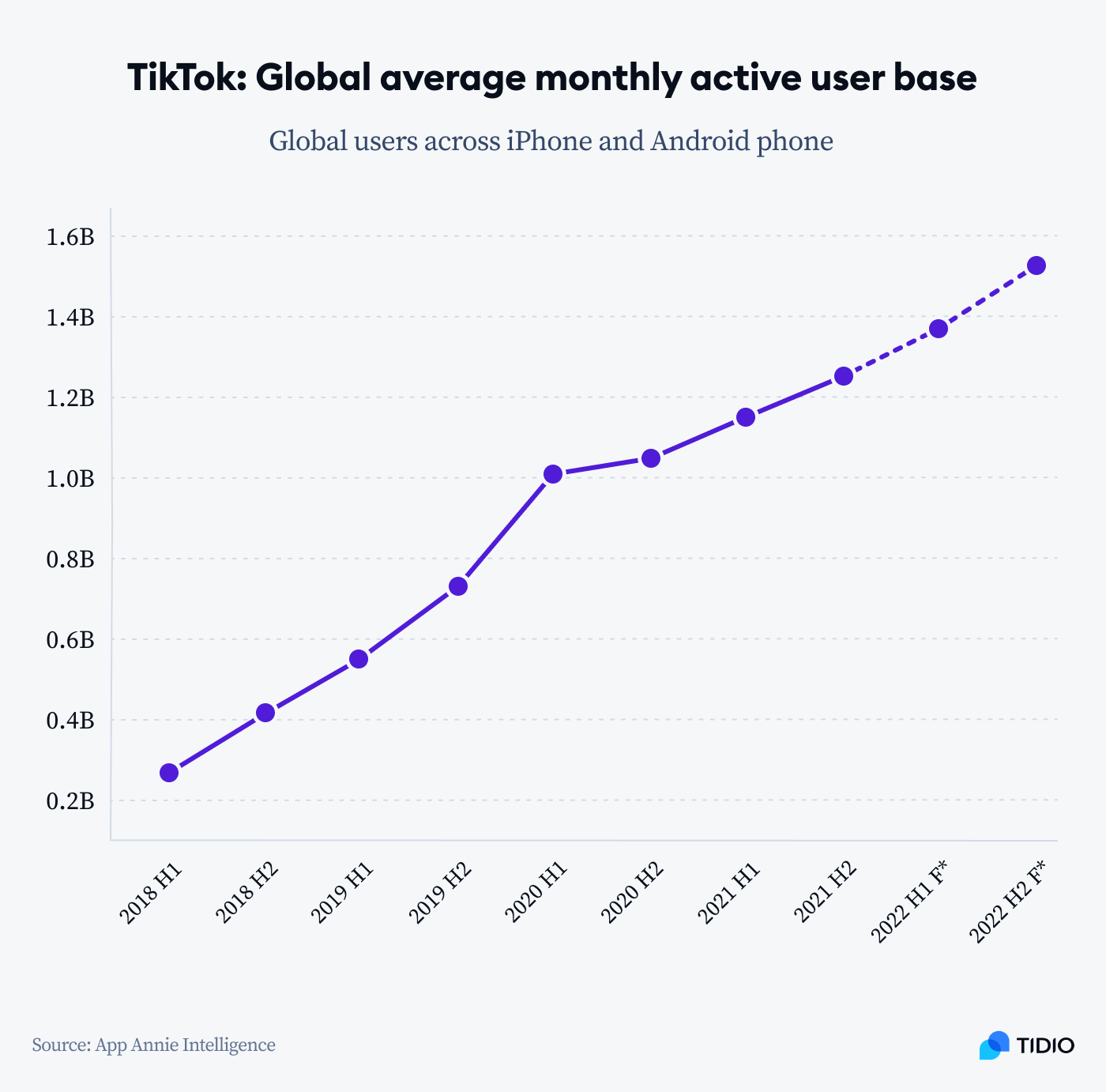 21 Essential TikTok Statistics You Need to Know in 2024