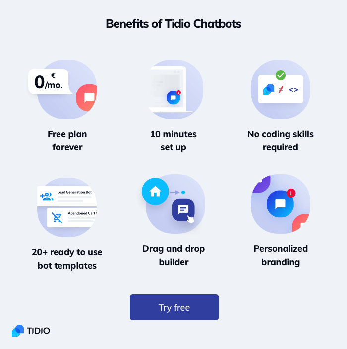 The benefits of using Tidio - ecommerce