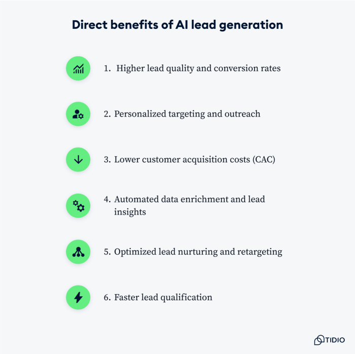 How to Use AI for Lead Generation to Increase Revenue
