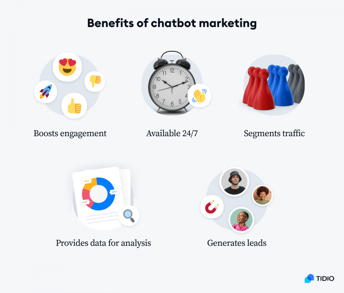 Benefits of chatbot marketing An infographic presenting benefits of chatbot marketing: boost engagement, available 24/7, segments traffic, provides data for analysis, generates leads