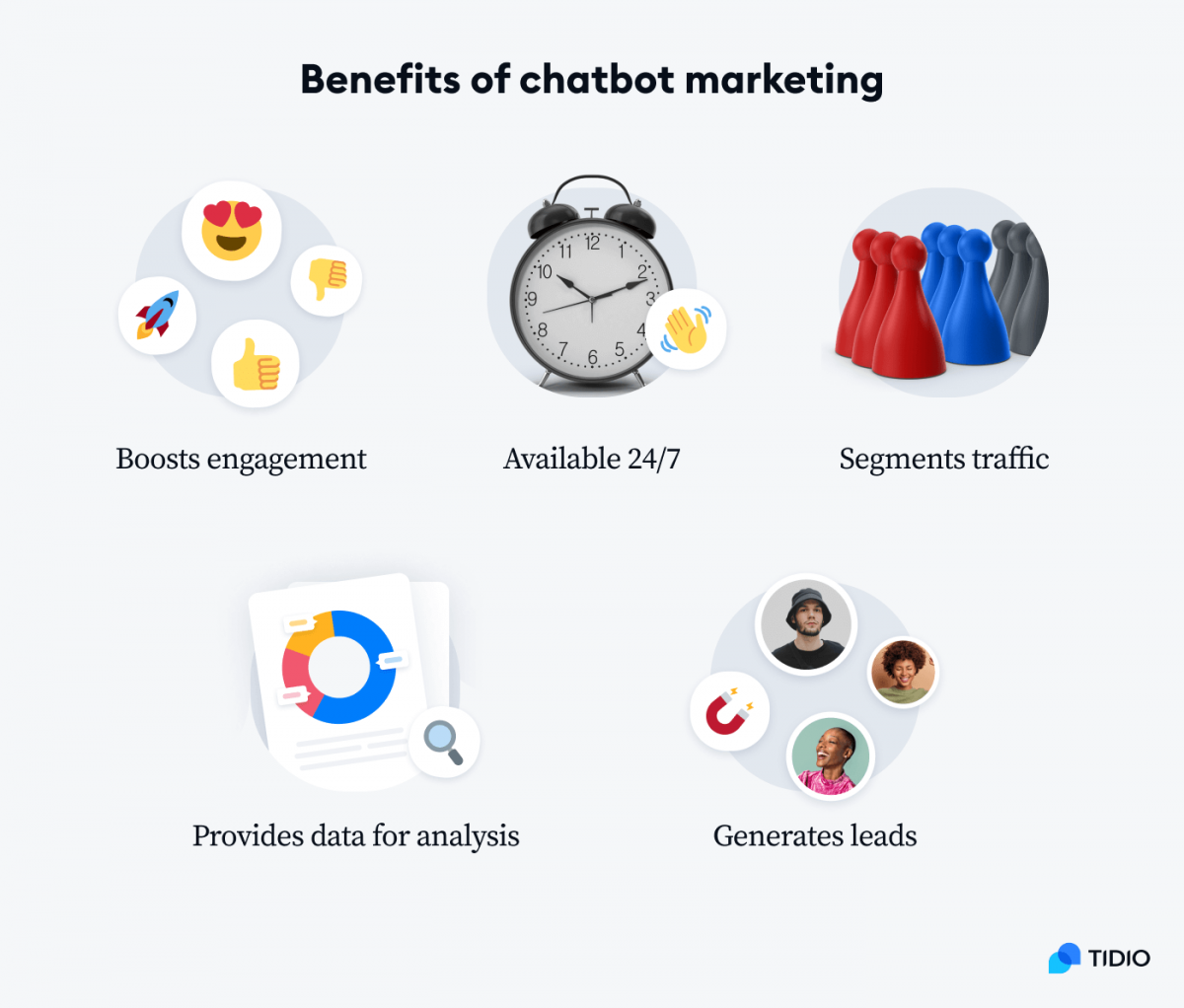 Chatbots and Conversational Marketing