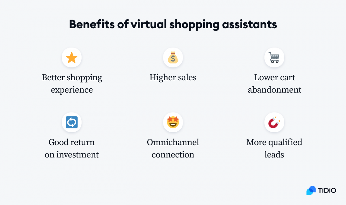 An infographic presenting the benefits of virtual shopping assistants: better shopping experience, higher sales, lower cart abandonment, good roi, omnichannel connection, and more qualified leads
