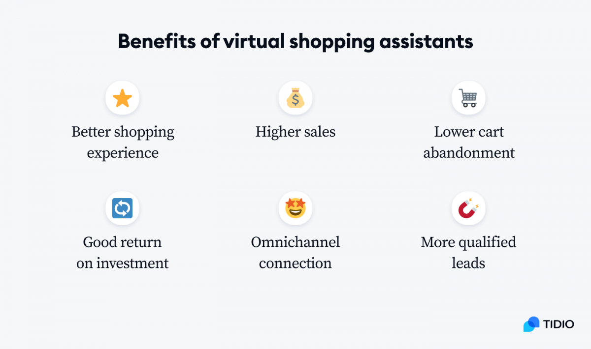 Benefits of virtual shopping assistants An infographic presenting the benefits of virtual shopping assistants: better shopping experience, higher sales, lower cart abandonment, good roi, omnichannel connection, and more qualified leads
