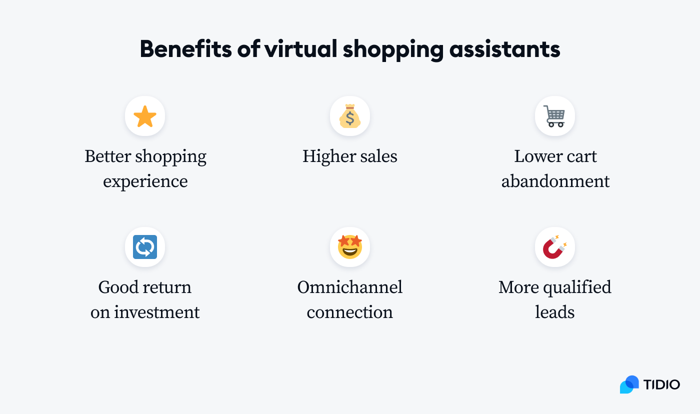 Beginner’s Guide to AI Shopping Assistant For