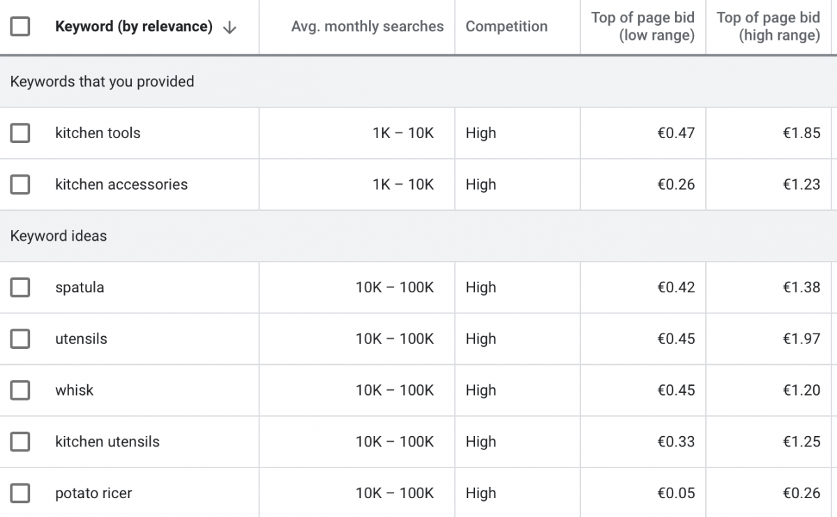 Keyword research tools can suggest more ideas for top dropshipping products to sell