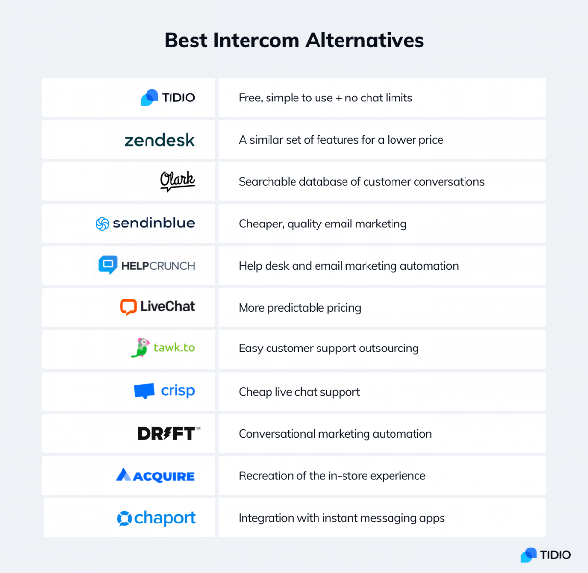 List of Intercom alternatives with logos and short descriptions