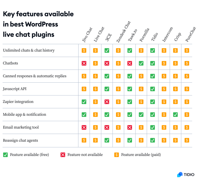 11 Best Live Chat Plugins for WordPress 2026 (Paid & Free)