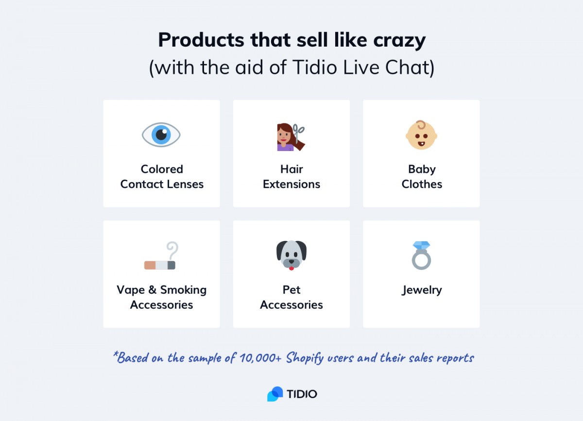 Popular products to sell online with live chat