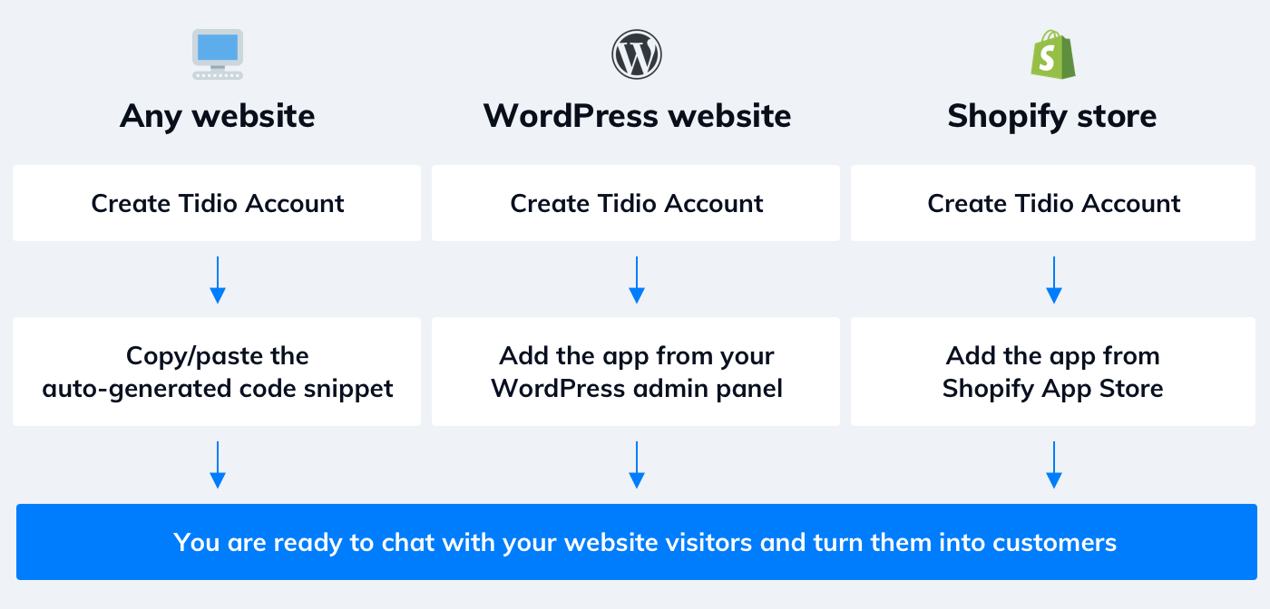 how to add chat to my website