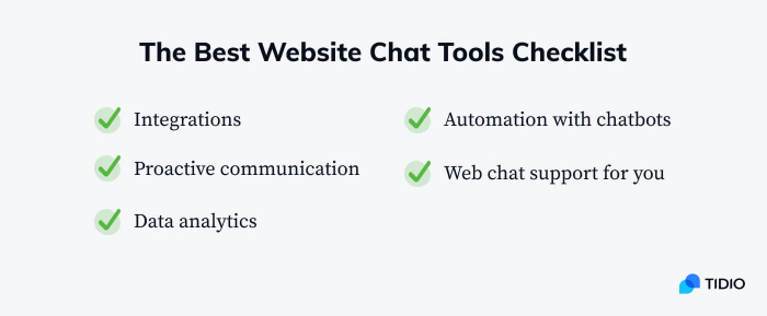 Best Web Chat Tools & Services in 2026 [10+ App Reviews]