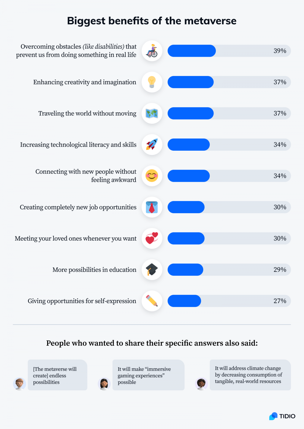 Metaverse Effectiveness Must-Know Metaverse Statistics and Predictions for 2026