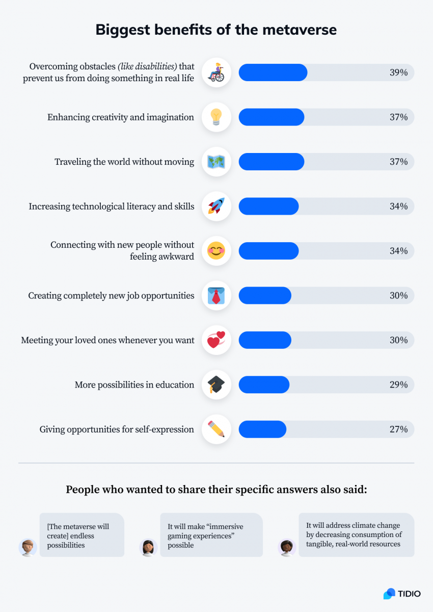 How to Prepare for Job Opportunities at Meta and the Metaverse?