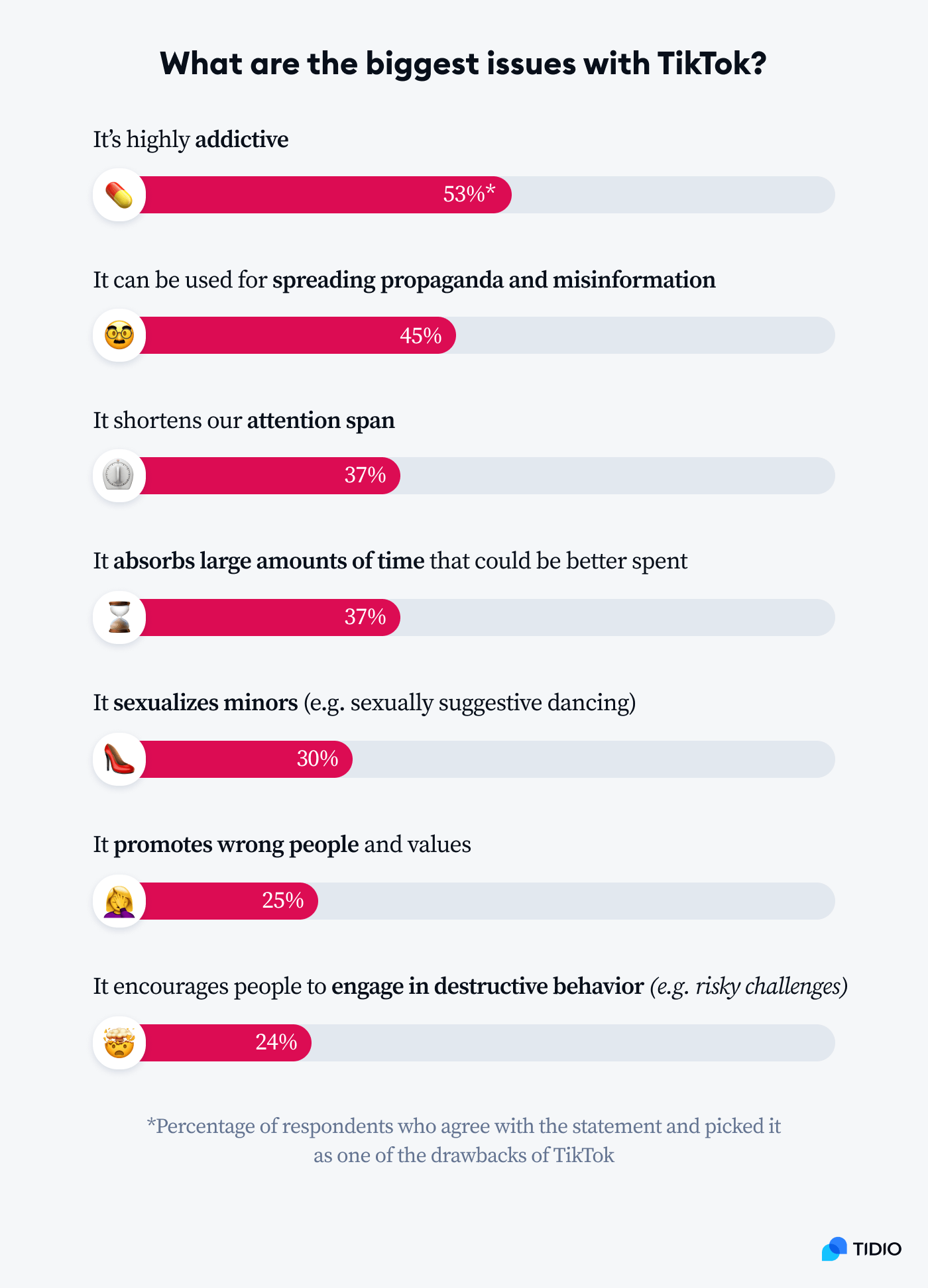 Biggest issues with TikTok