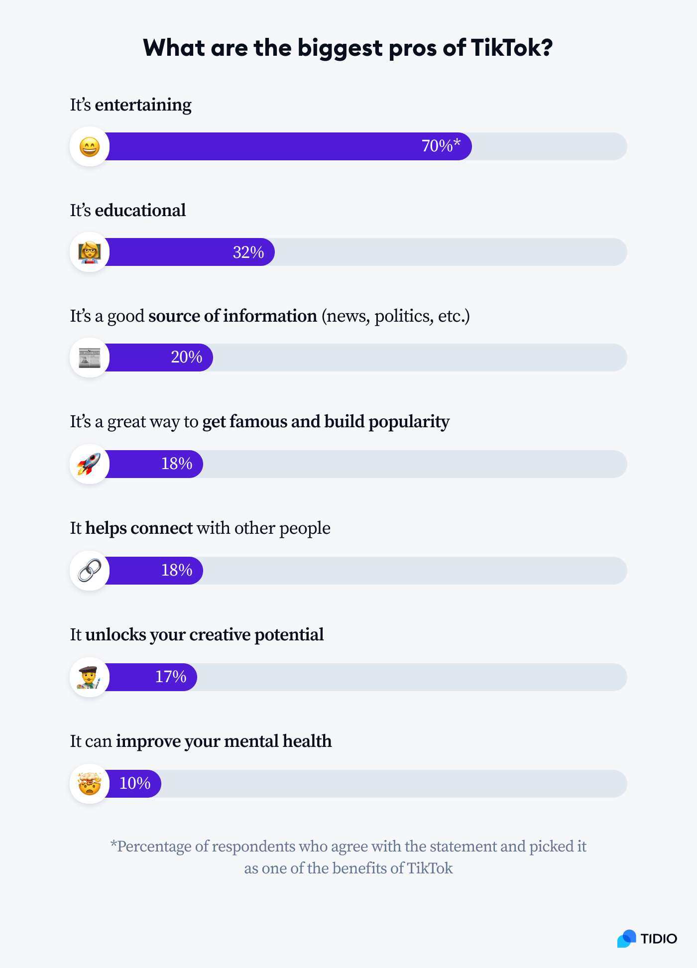 TikTok Wants To Be an Entertainment Platform