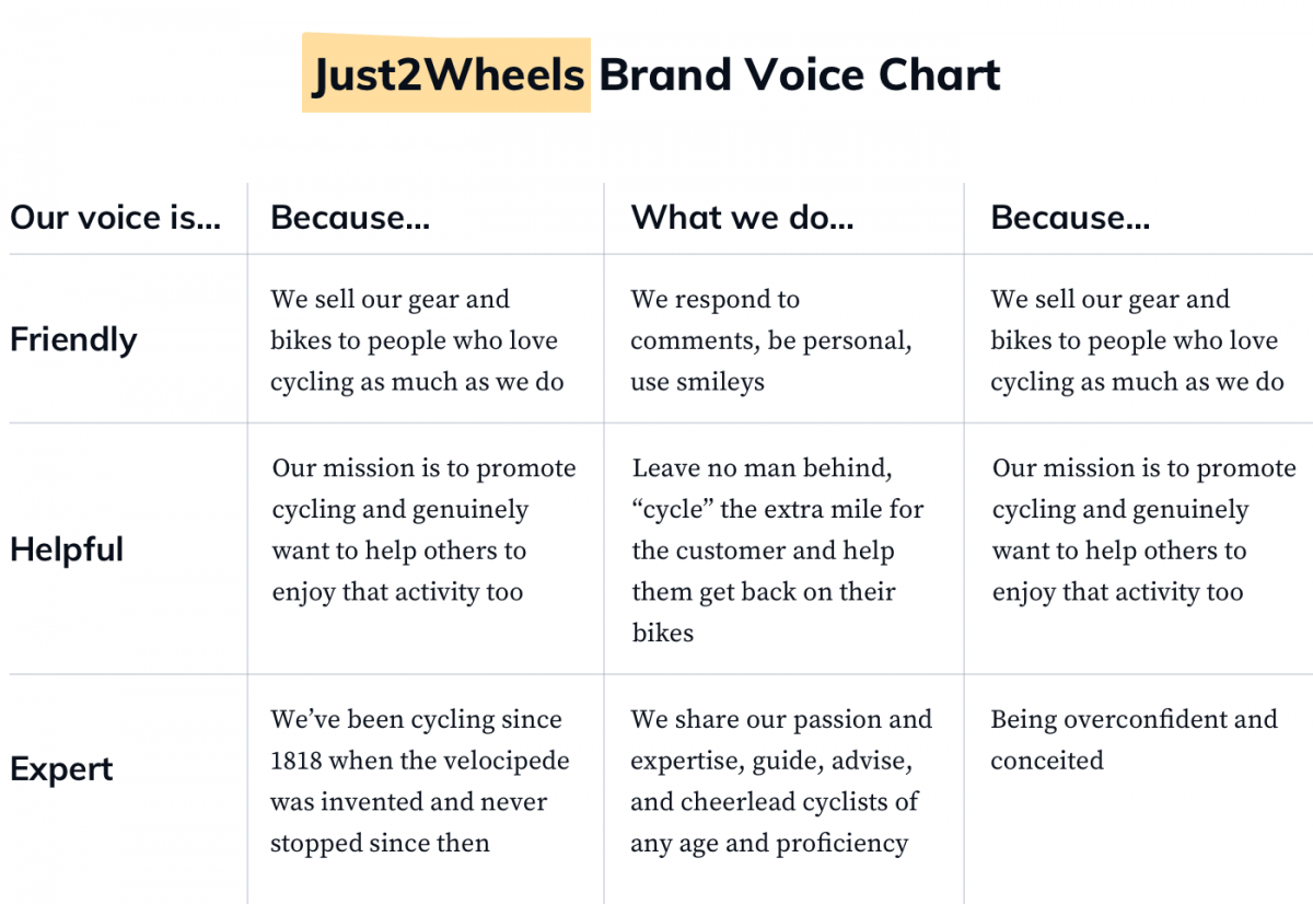 Brand Voice Chart