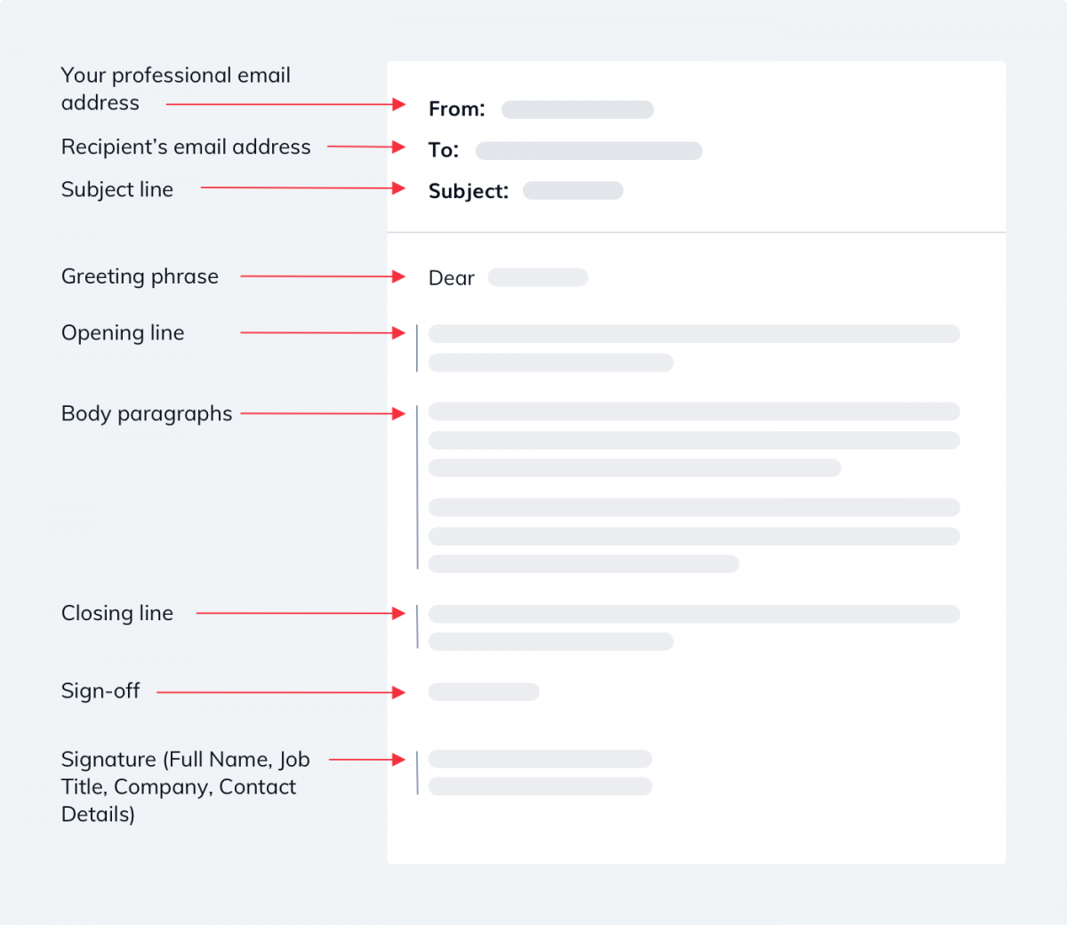 A business email format