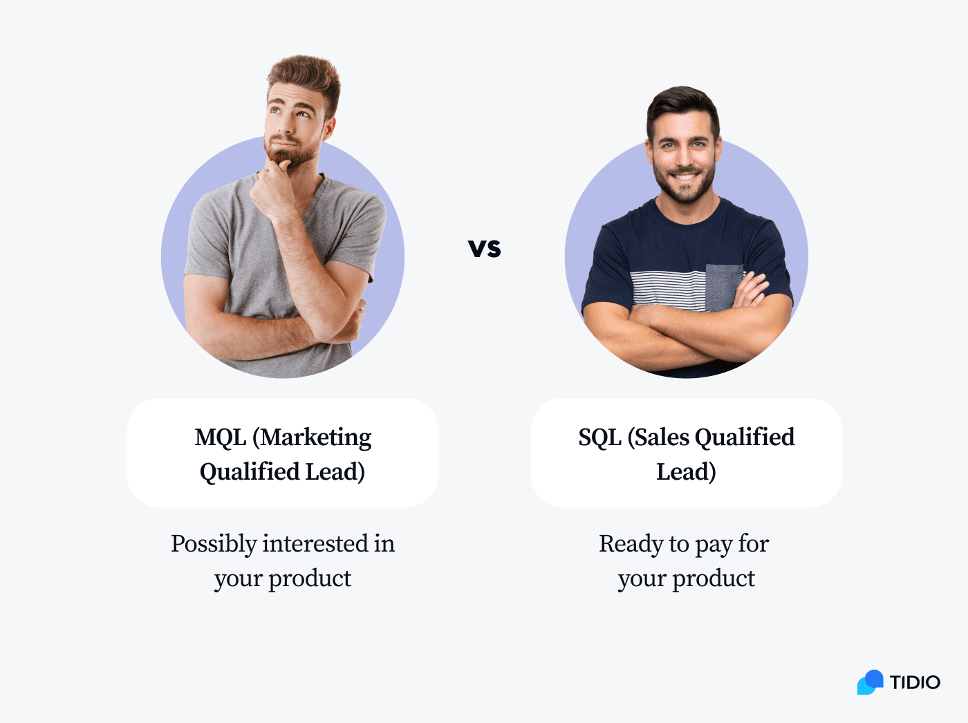 MQL vs SQl comparison on image