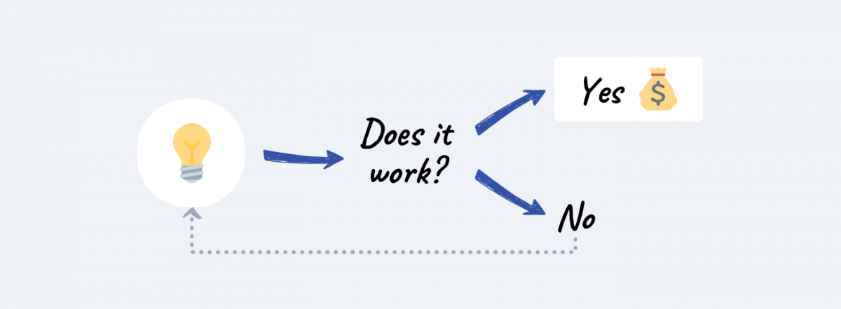 Image 6: ECommerce business plan 
