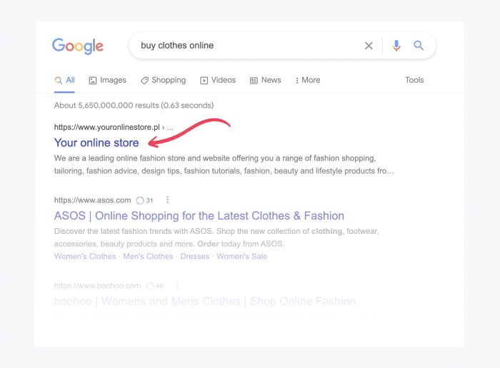 position on Google search results page position on Google search results page