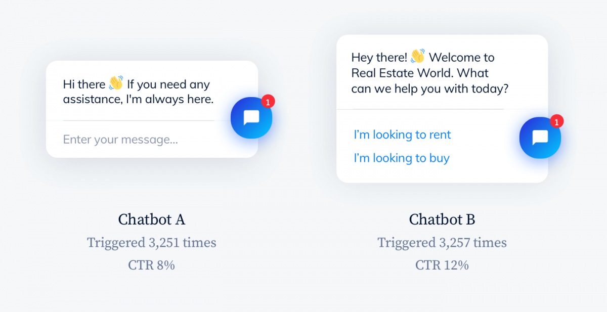 Conversion rates of 2 different chatbot welcome messages