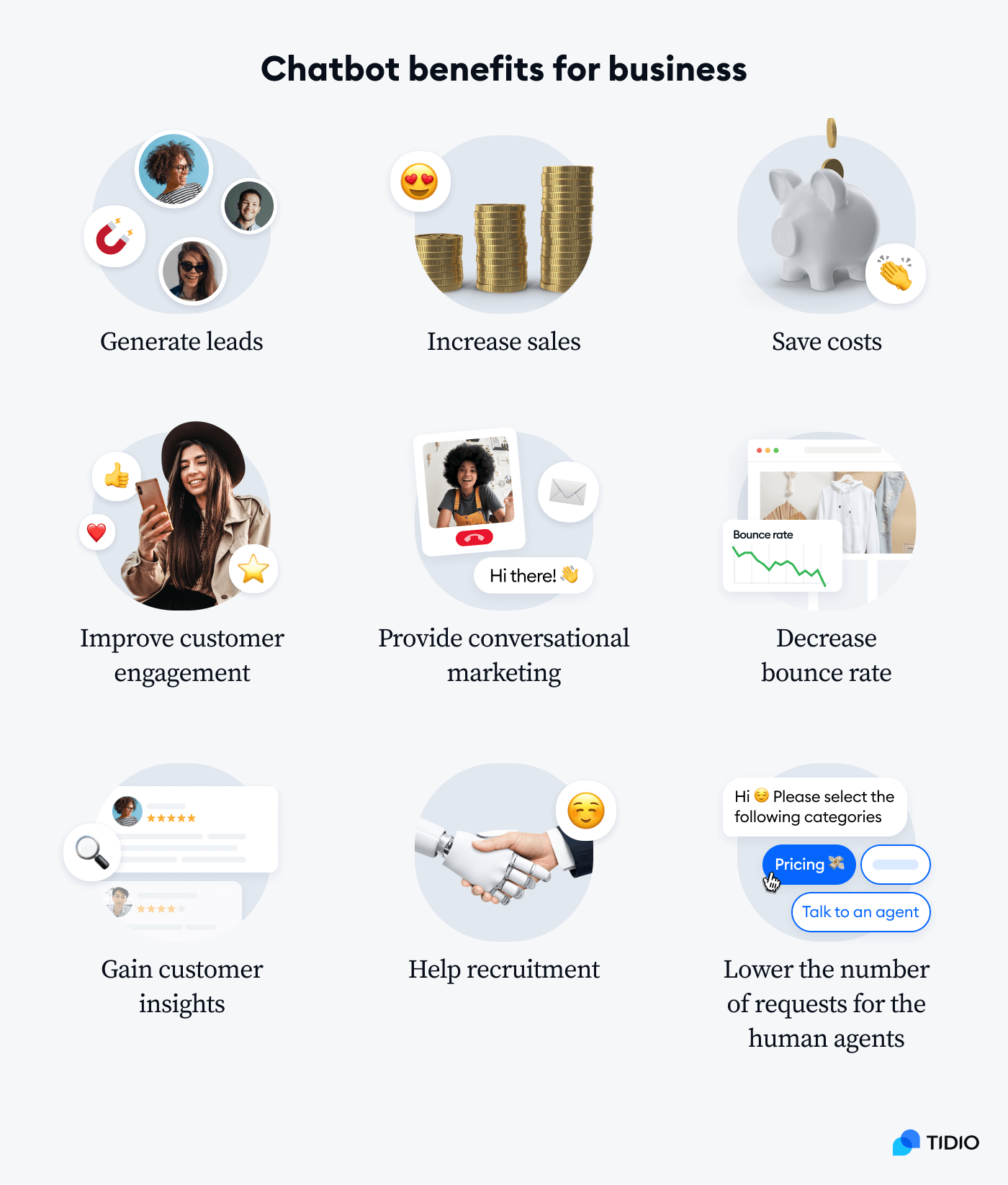 Chatbot benefits for business Infographic with chatbot benefits for business: generate leads, increase sales, save costs, improve customer service, provide conversational marketing, decrease bounce rate, gain customer insights, help recruitment, lower the number of requests for the human agents