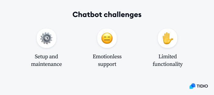 Three chatbot challenges Three chatbot challenges: Setup and maintenance, emotionless support, limited functionality