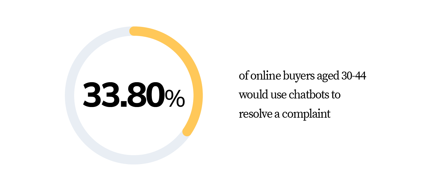 chatbot conversation flow