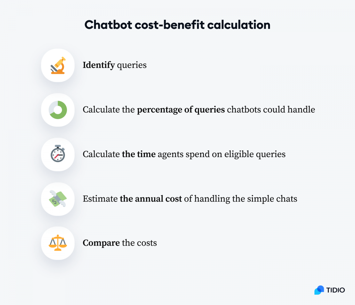 Chatbot cost-benefit calculation infographic
