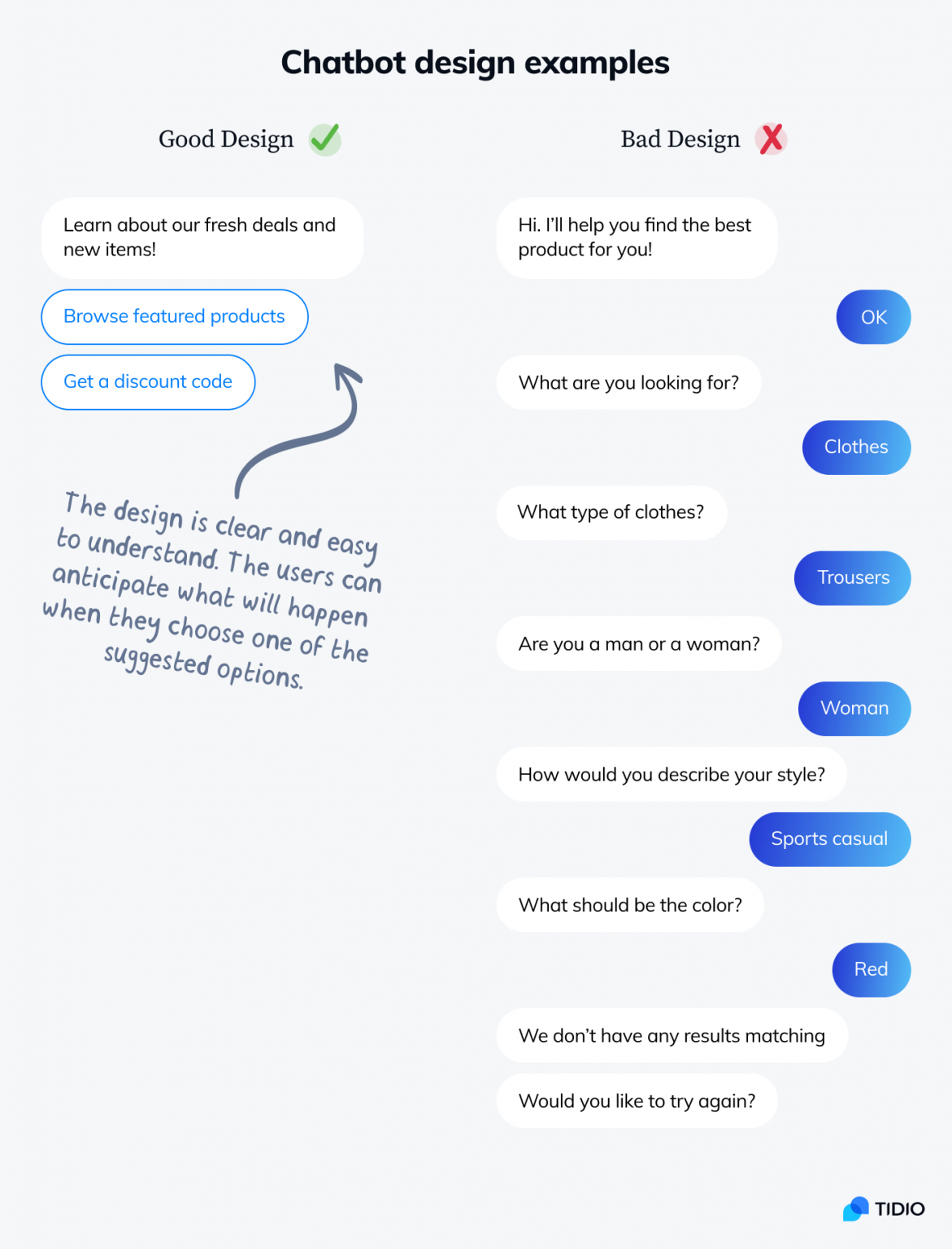 Chatbot Design Best Practices & Examples: How to Design a Bot