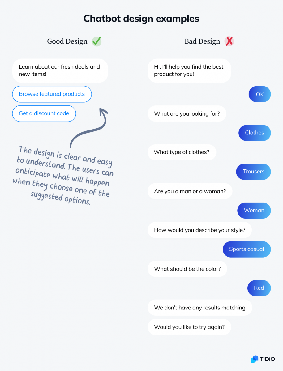 Good and bad chatbot design examples