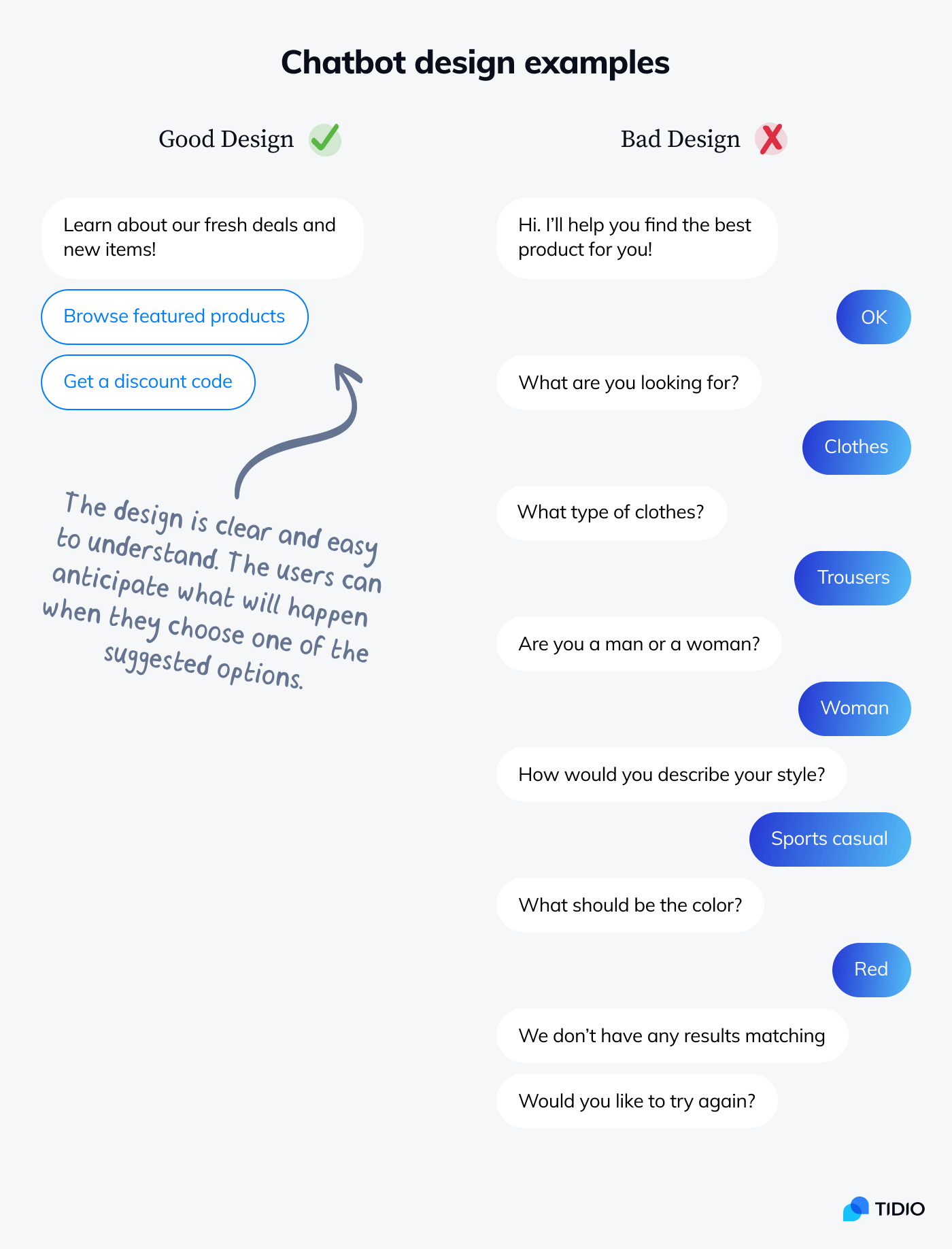 Figma Chatbot Template Prntbl concejomunicipaldechinu gov co