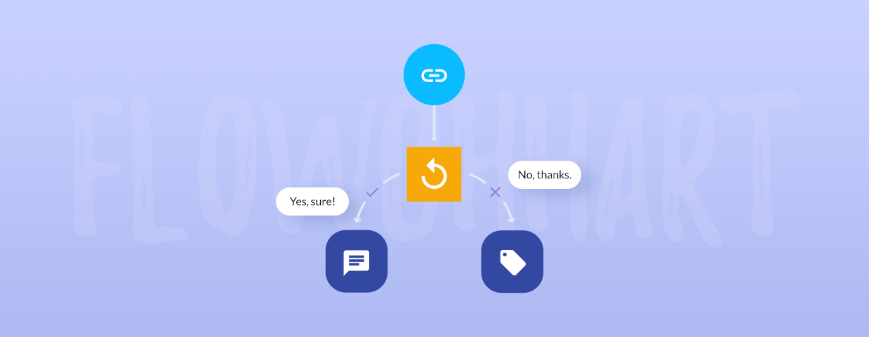 Conversation Flow Chart Template