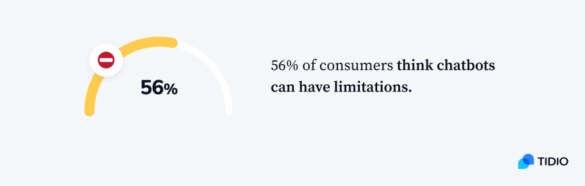 56% of consumers think chatbots can have limitations infographic