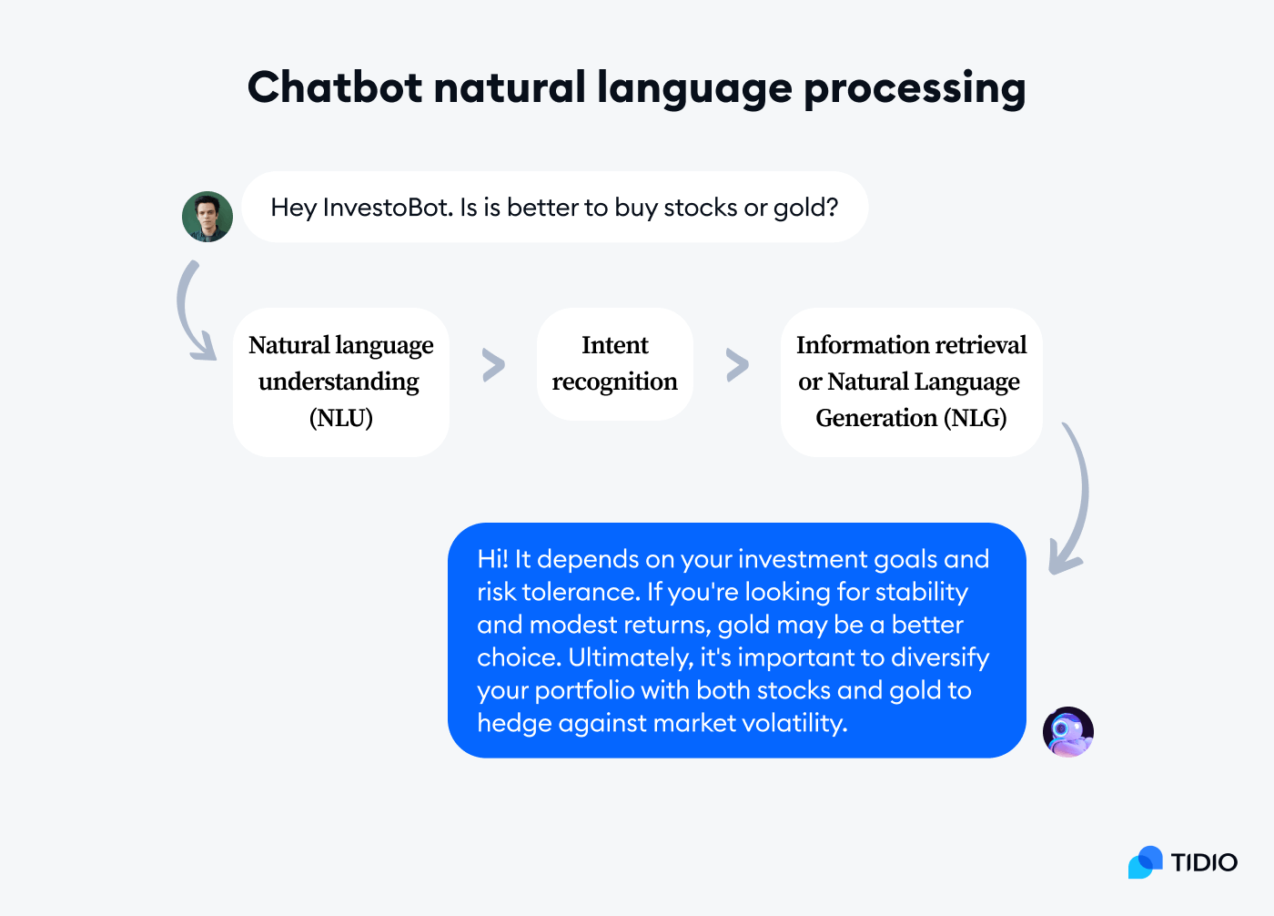 NLP vs. NLU: from Understanding a Language to Its Processing