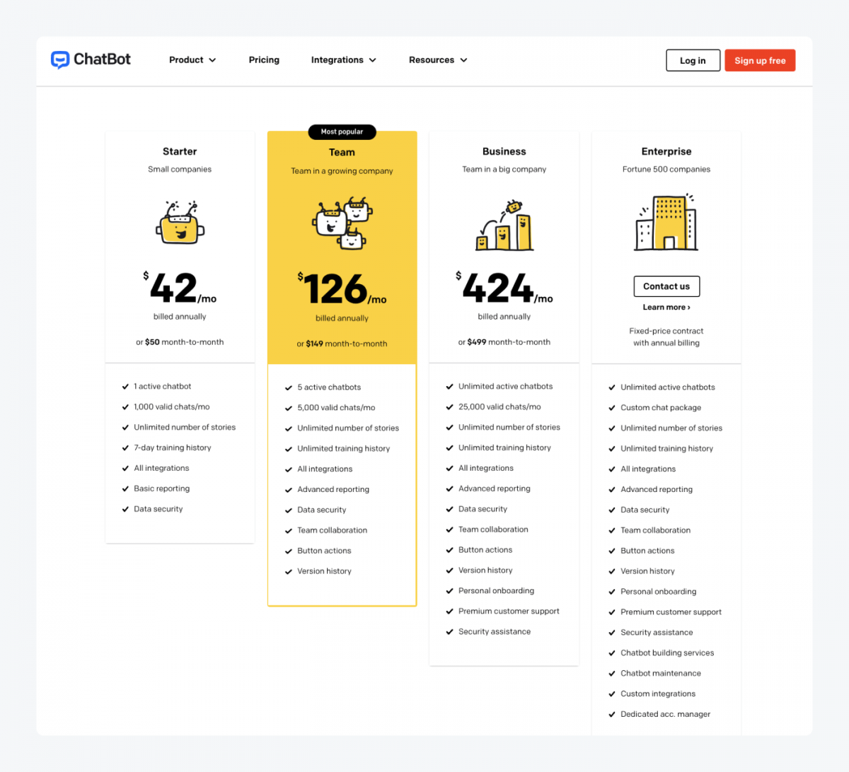 SZ.chat App Price Intelligence by Qonversion
