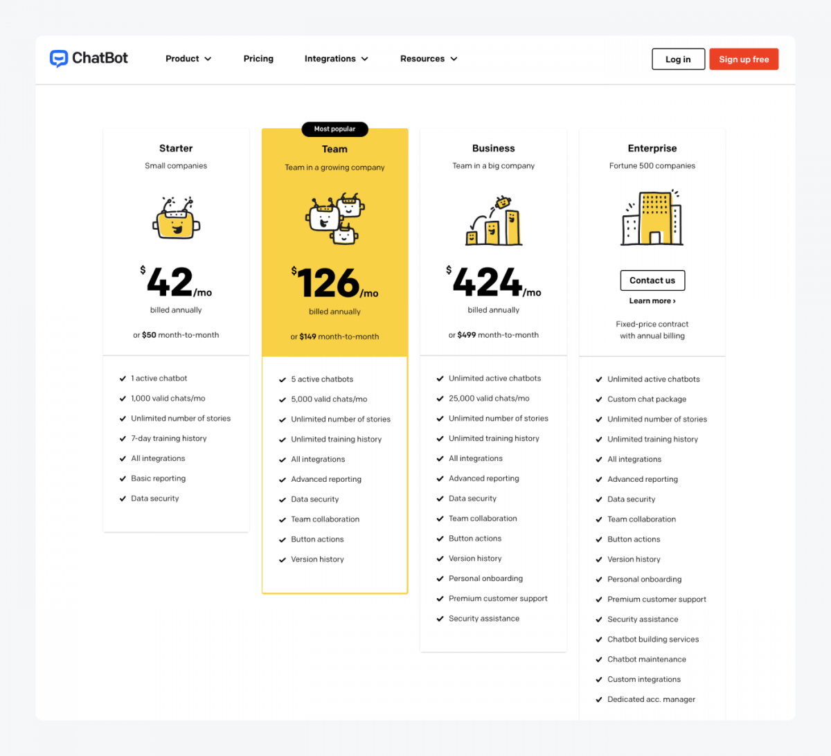 Chatbot pricing: how much does it cost to build a chatbot?