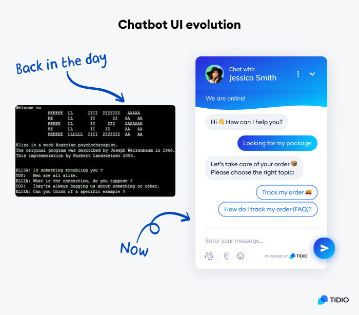 Chatbot UI evolution Infographic presenting Chatbot UI evolution