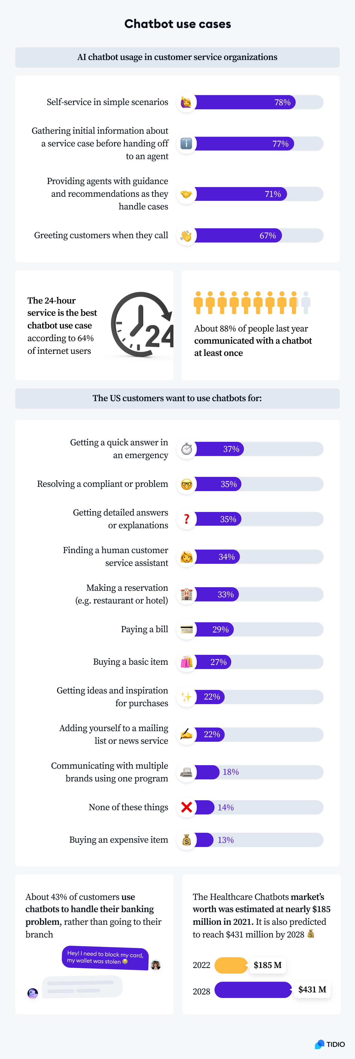 chatbot use cases infographic chatbot use cases infographic