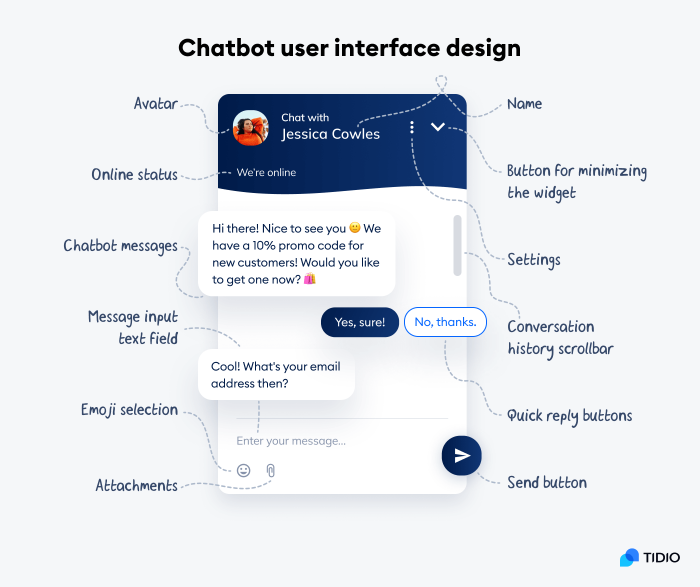 Infographic presenting elements of chatbot user interface design