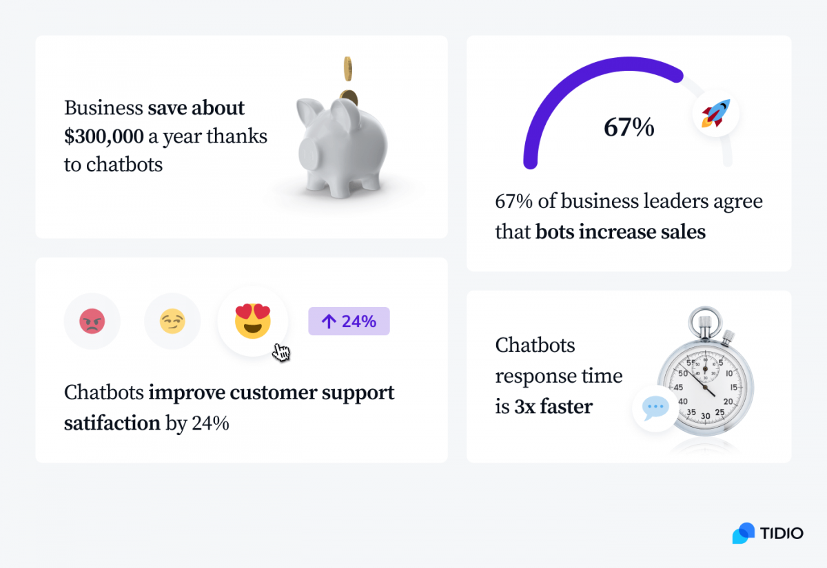 Datos con las ventajas del chat widget Cuatro estadísticas que demuestran las ventajas de utilizar chatbots para su empresa