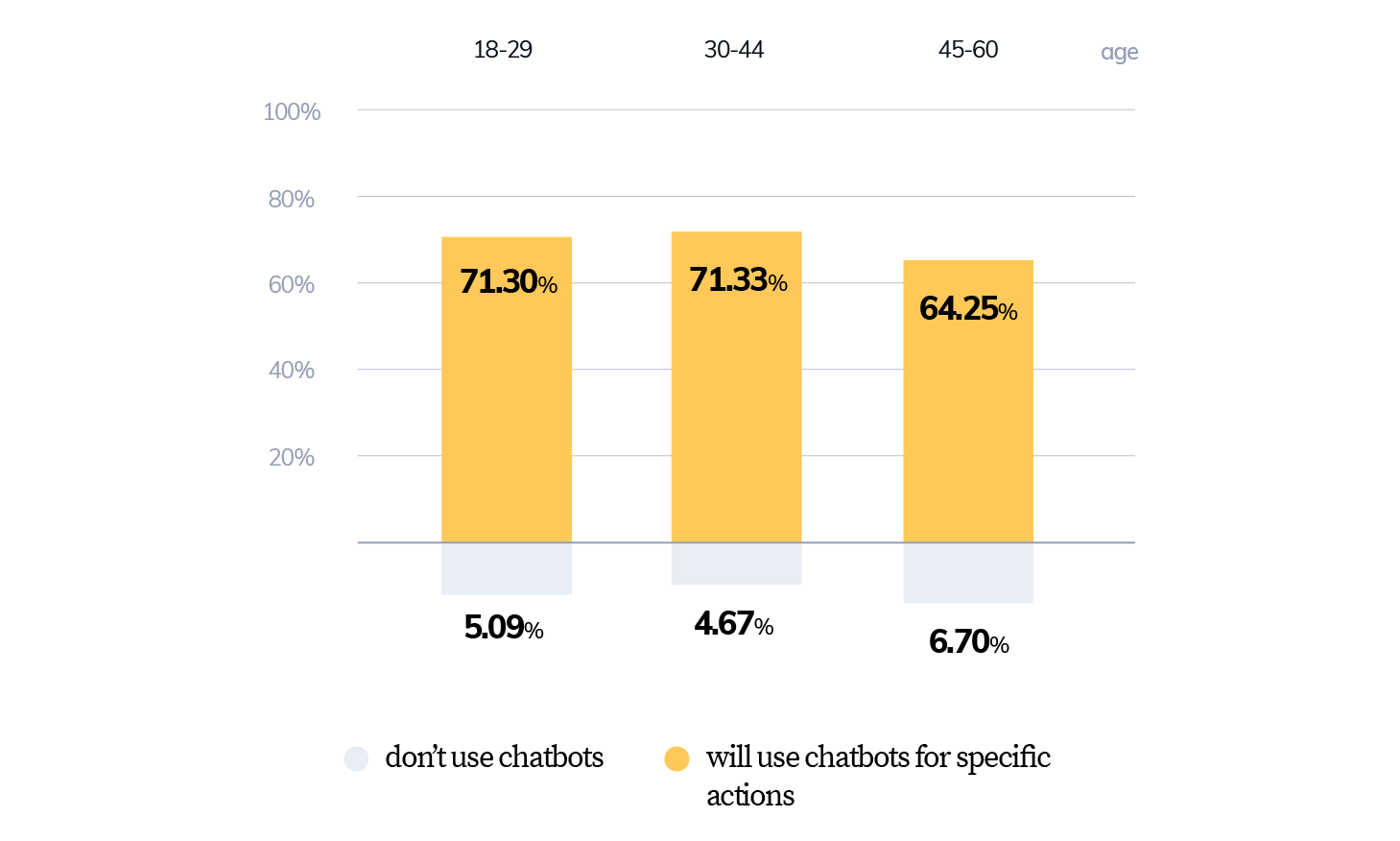 Customer experience expectations about chatbot